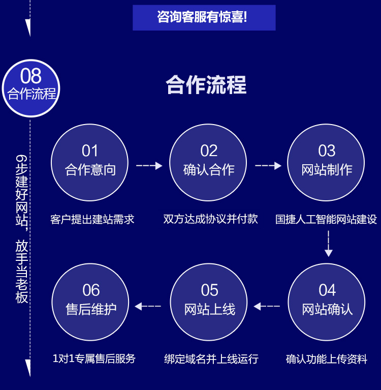 300558能源灯具智能方案